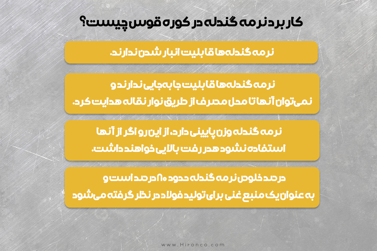 کاربرد نرمه گندله در کوره قوس چیست؟