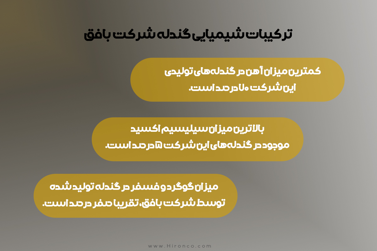 ترکیبات شیمیایی گندله شرکت بافق