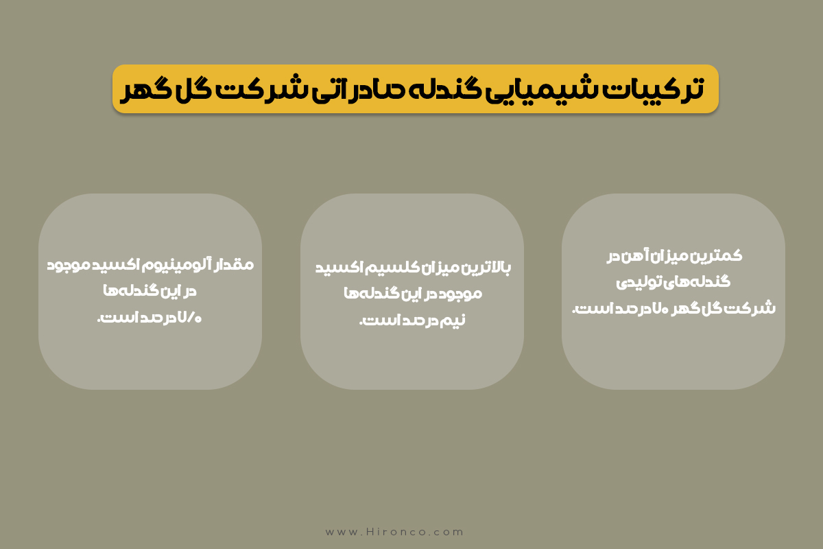 ترکیبات شیمیایی گندله صادراتی شرکت گل گهر