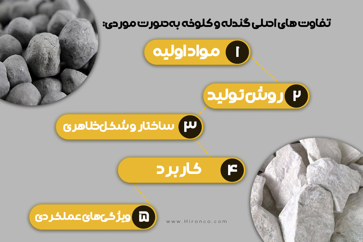 تفاوت گندله و کلوخه چیست؟