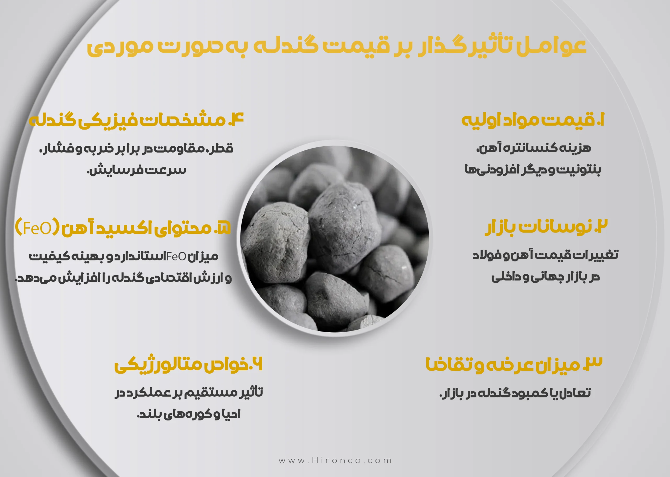 عوامل تاثیرگذار بر قیمت گندله کدام‌اند؟