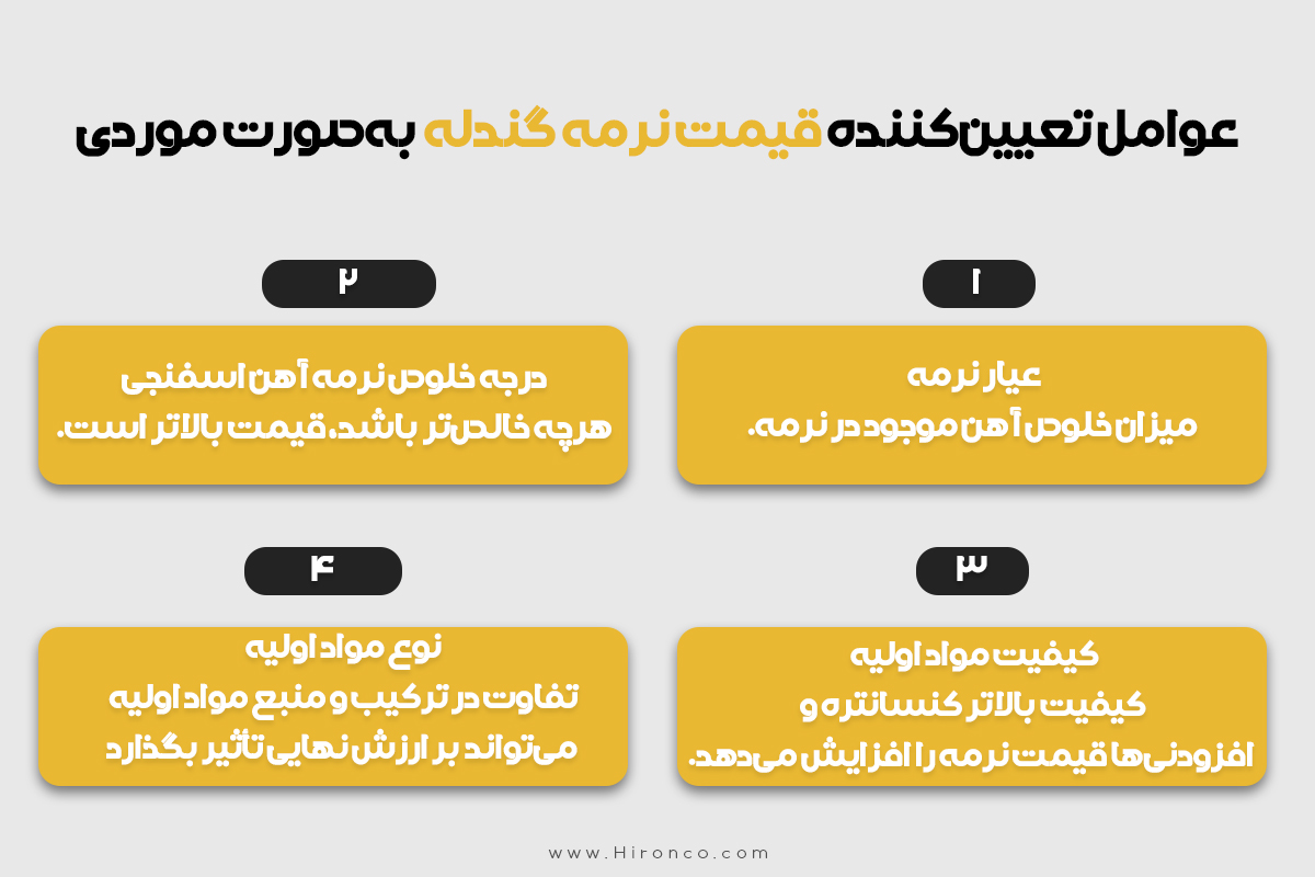 قیمت نرمه گندله چگونه تعیین می‌شود؟