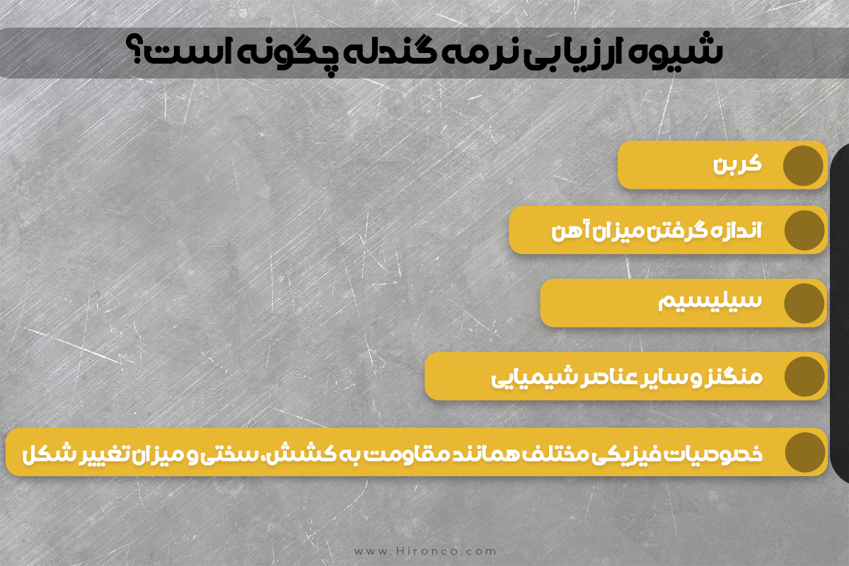 شیوه ارزیابی نرمه گندله چگونه است؟