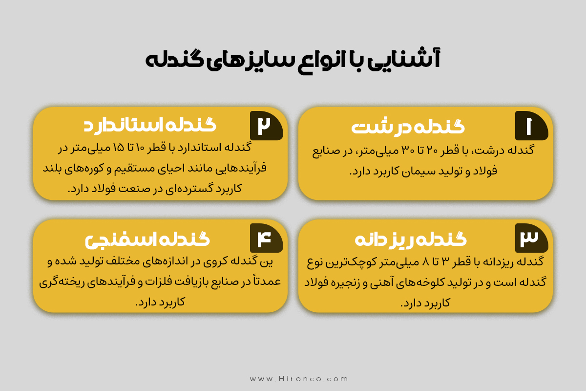 سایز های گندله